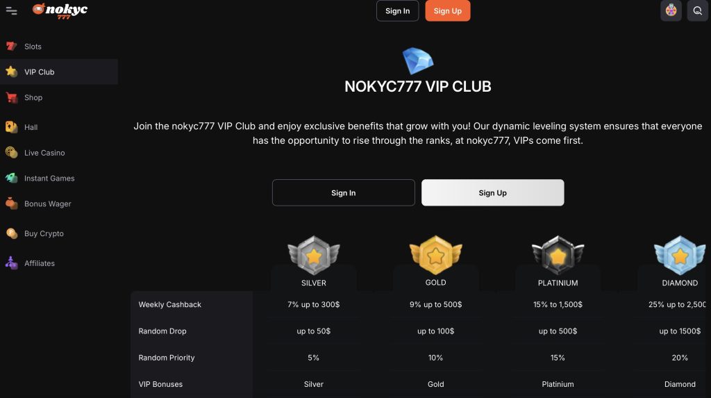 NoKYC777 NZ VIP
